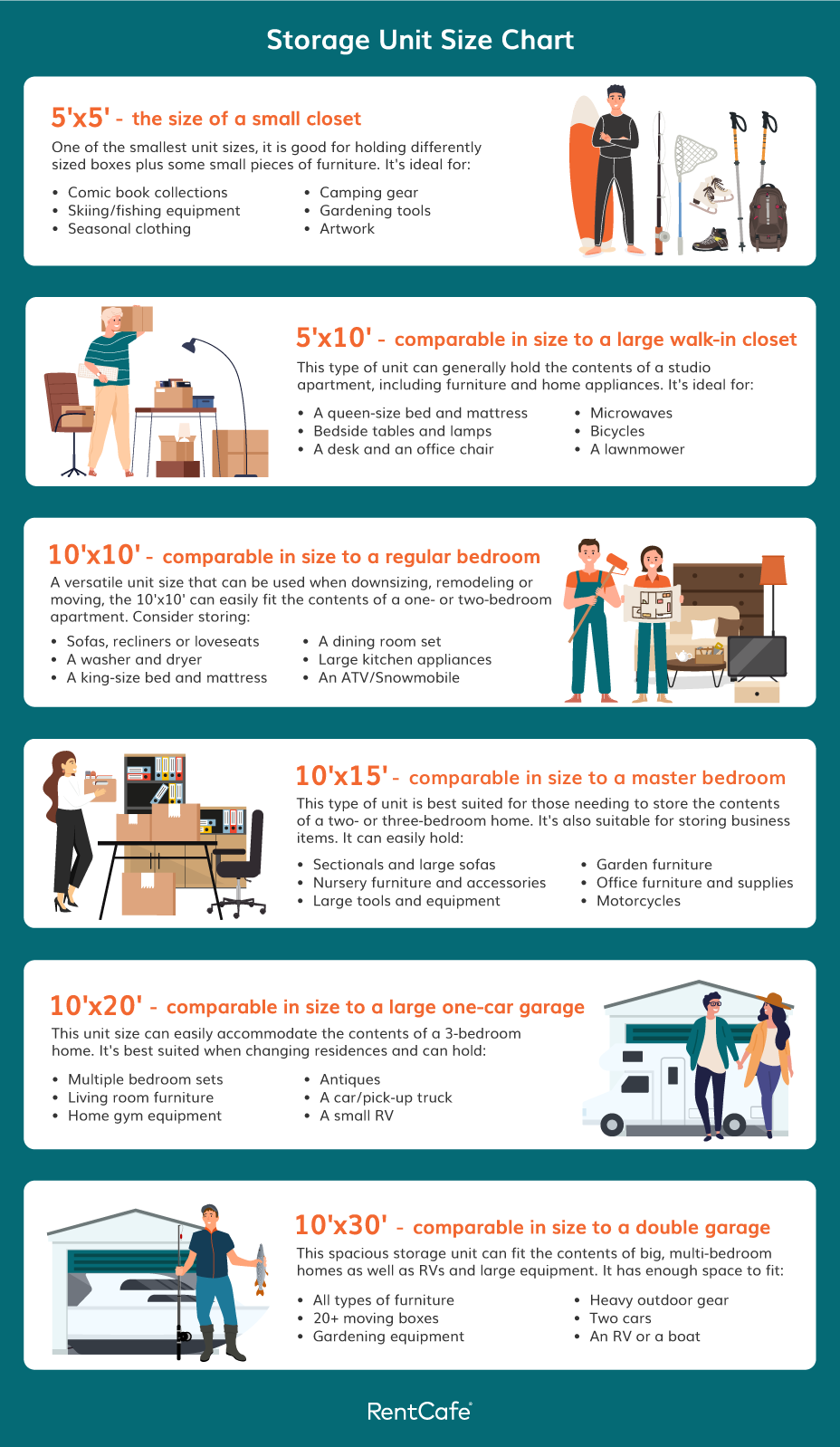 Storage Unit Size Guide Infographic